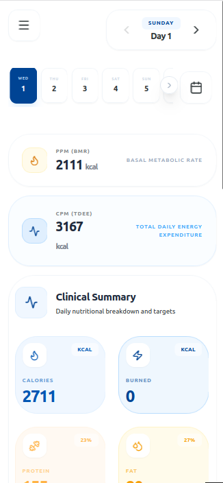 DietsPremium Dashboard